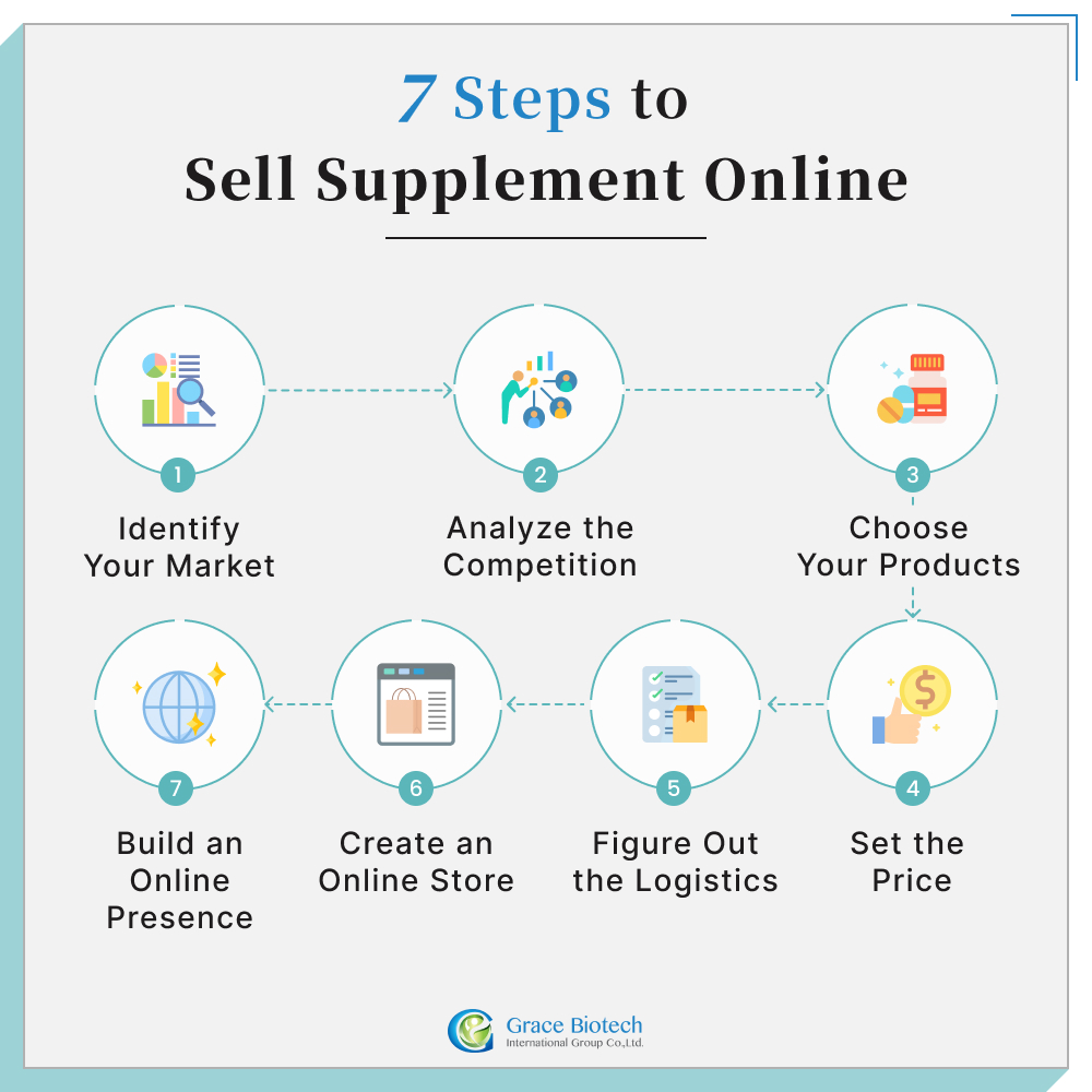 7 Steps to Sell Supplement Online